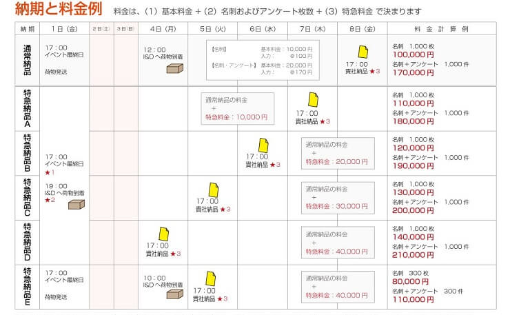 日本語名刺・アンケート入力の料金と納期(カレンダー)