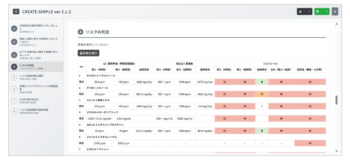 リスクアセスメント