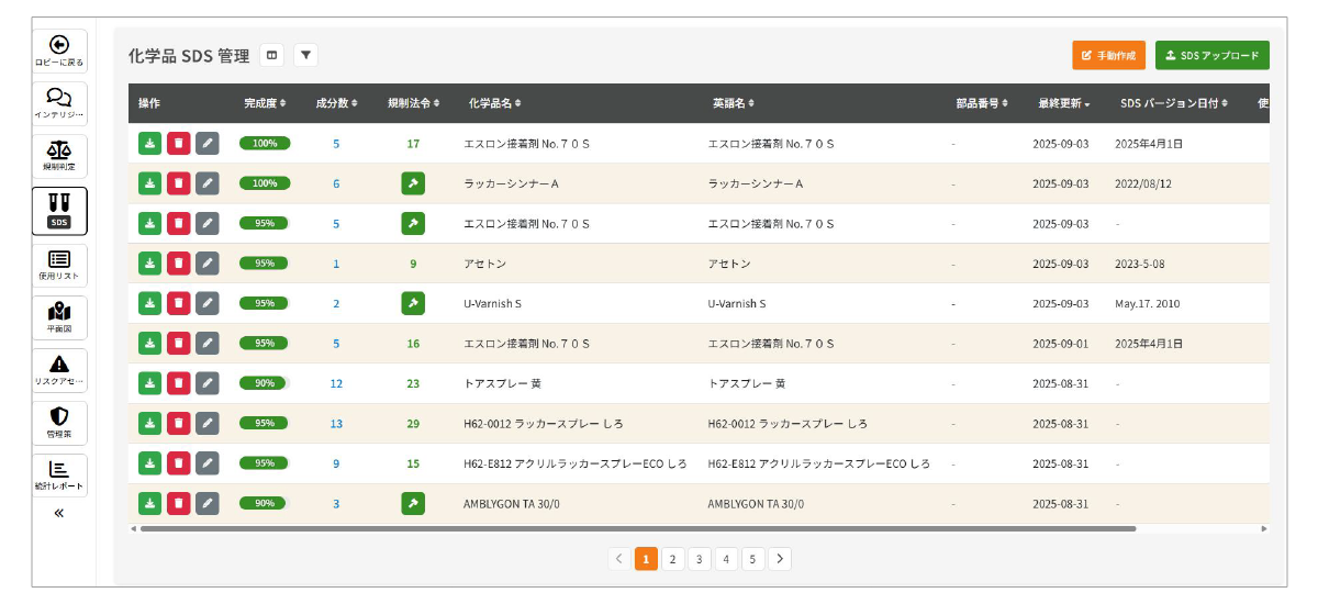 SDSデータベース