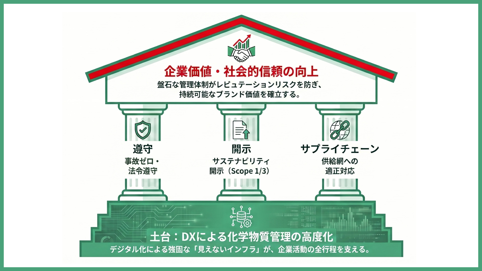 企業価値を支える「見えないインフラ」としての化学物質管理の構造