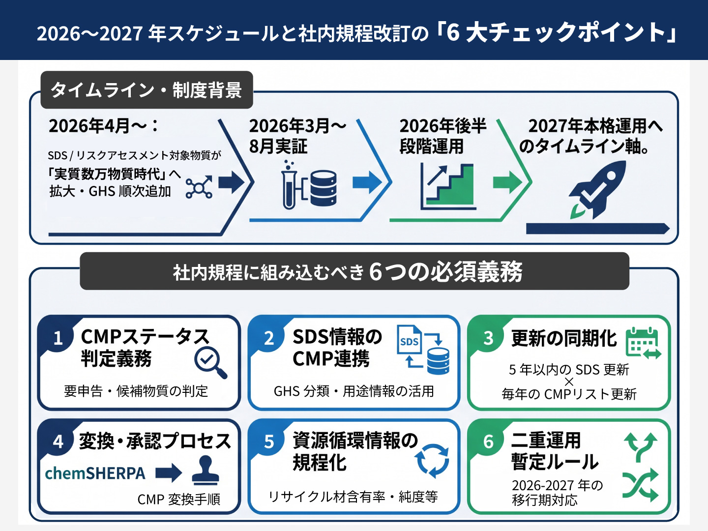 2026〜2027年スケジュールと社内規程改訂の「6大チェックポイント」
