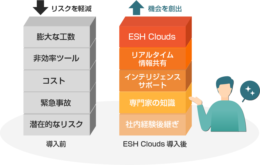 ESH Clouds-Chemicals導入メリット