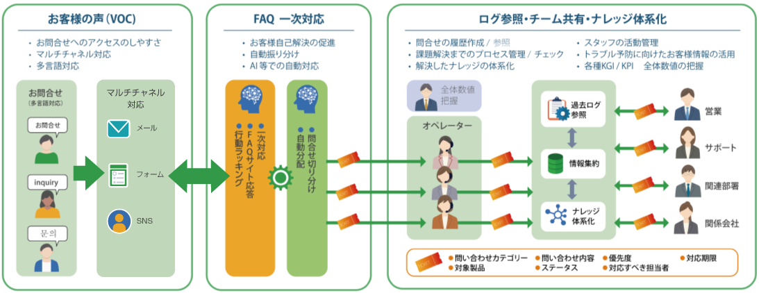 Freshdesk概要