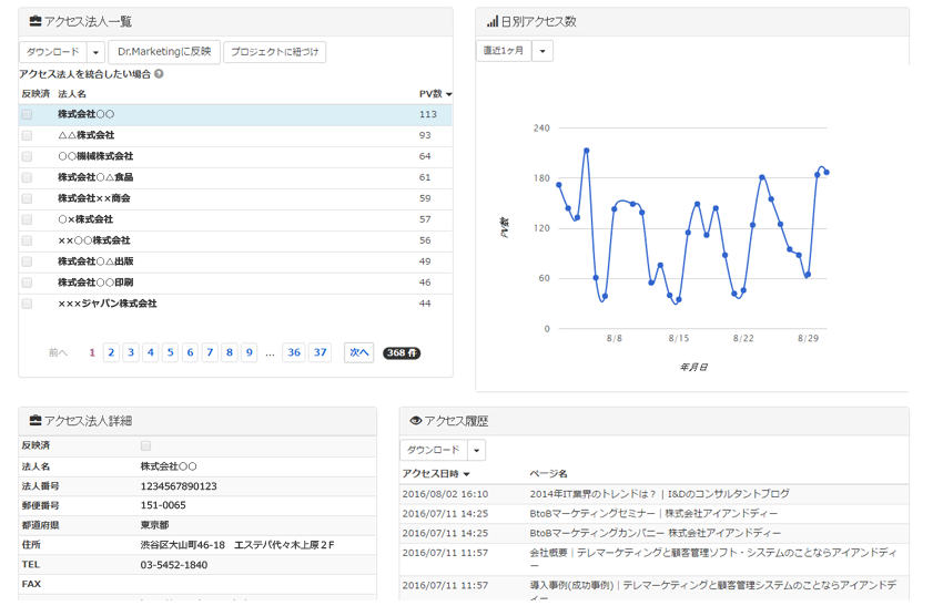 法人WEBアクセス解析