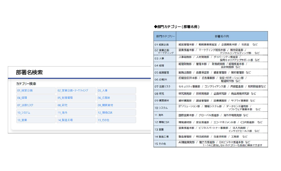企業・部門情報提供サービス