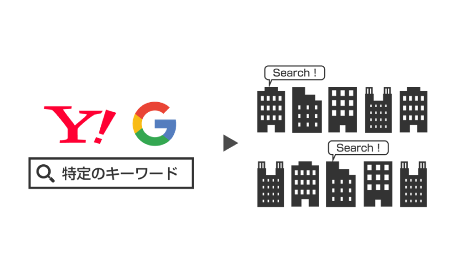 高確度リードの獲得