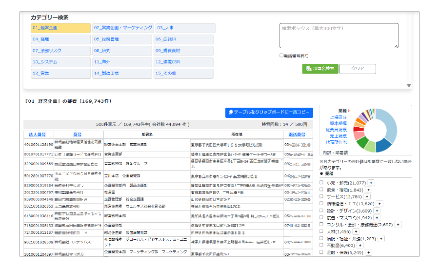 部署名をピンポイントで検索