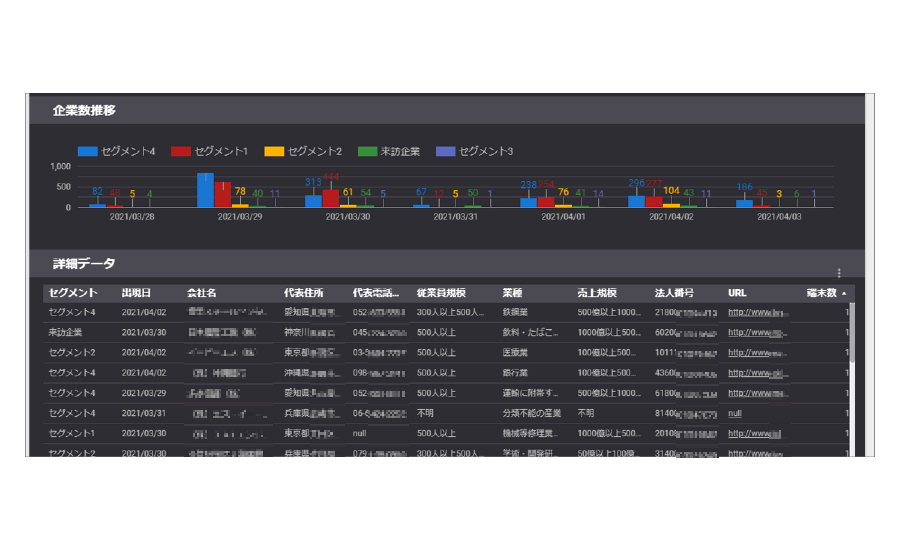 営業生産性の向上