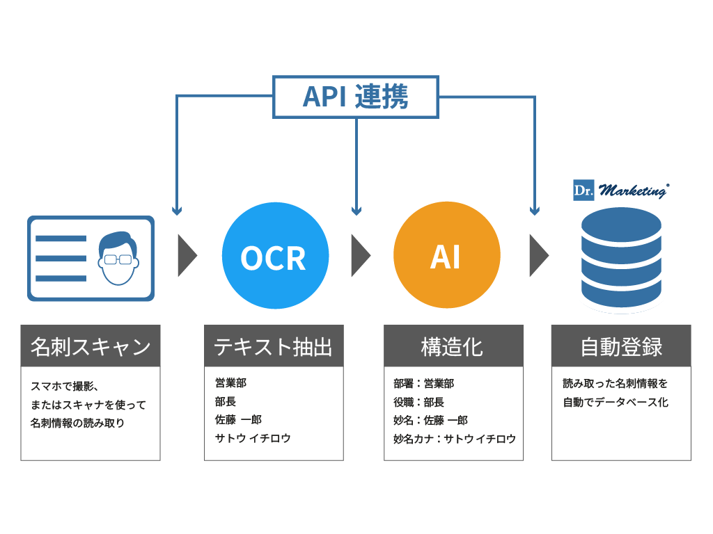 名刺スキャンイメージ
